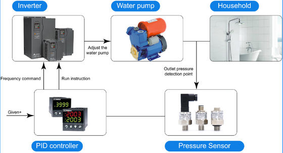 Sensore basso di pressione del consumo 0.5-4.5V 0-5V per il combustibile dell'acqua del gas